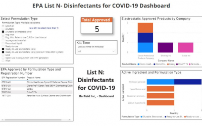 Electrostatic EPA Approved Disinfectants Dashboard